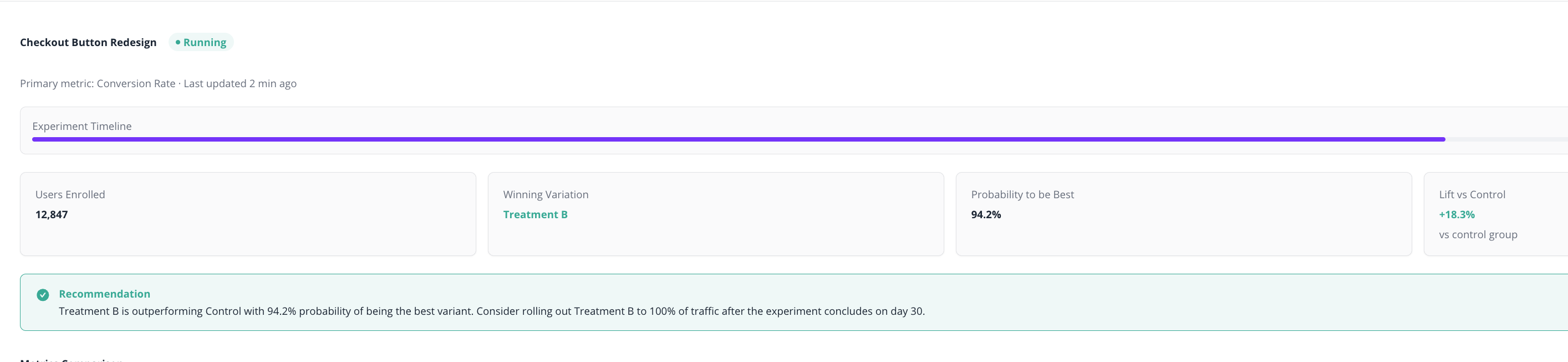 Recommendation callout — "Treatment B is outperforming Control with 94% probability" style